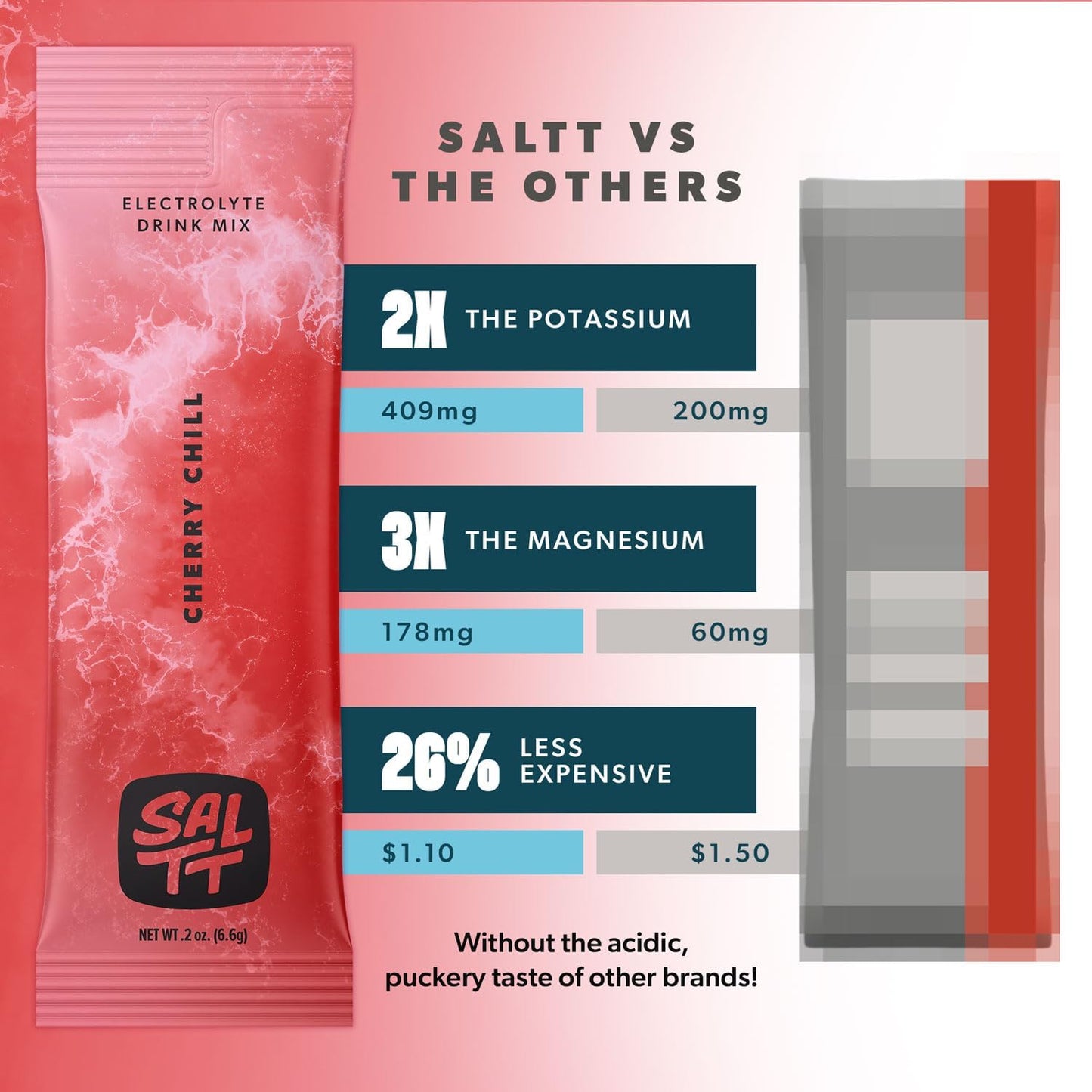 SALTT Cherry Chill 30 Pack - Electrolyte Powder Drink Mix
