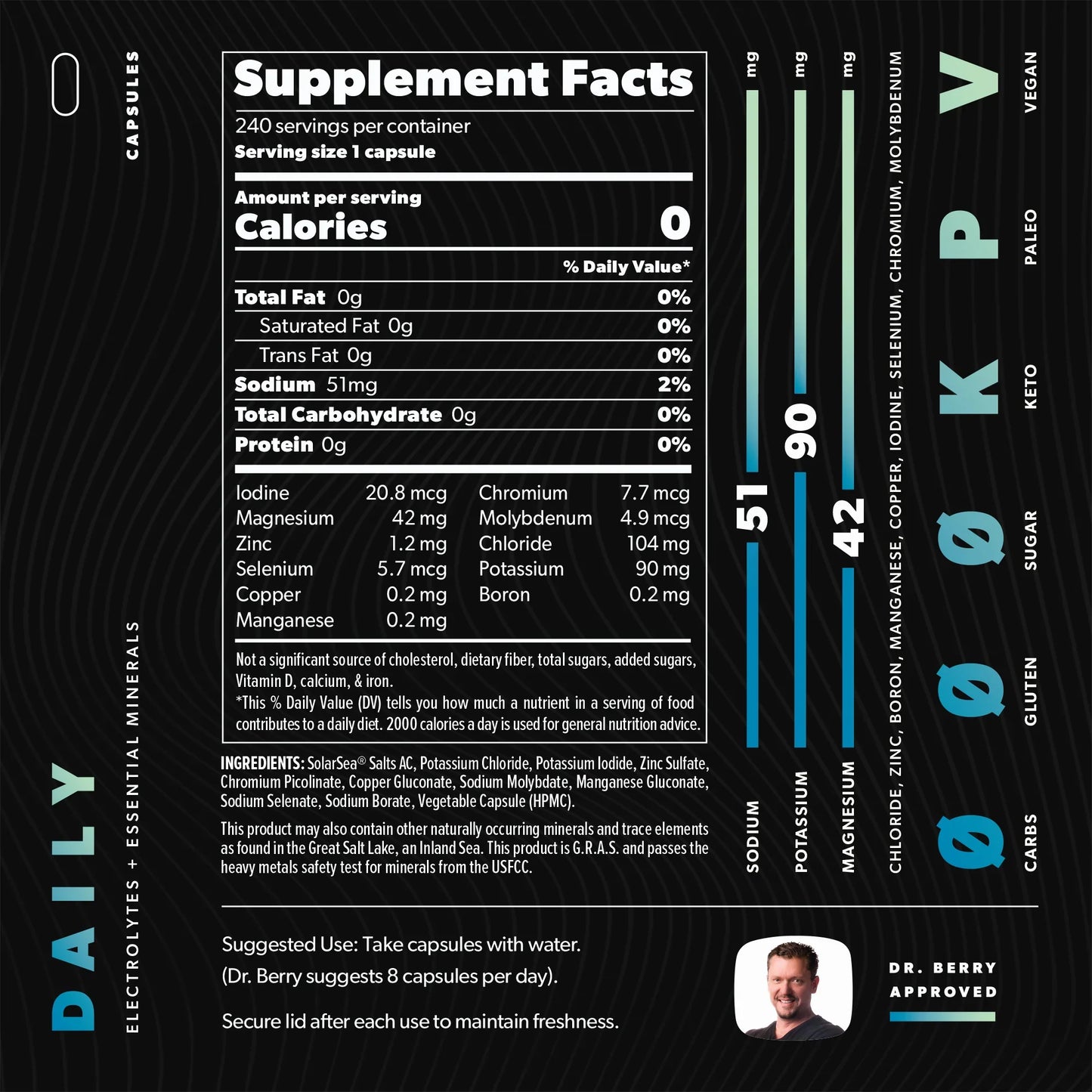 Your complete daily mineral needs (electrolytes, Zinc, Iodine, Selenium, and more)