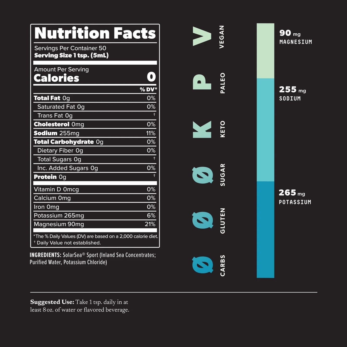 Electrolyte Drops & Capsules - Increased Potassium for the deepest possible hydration