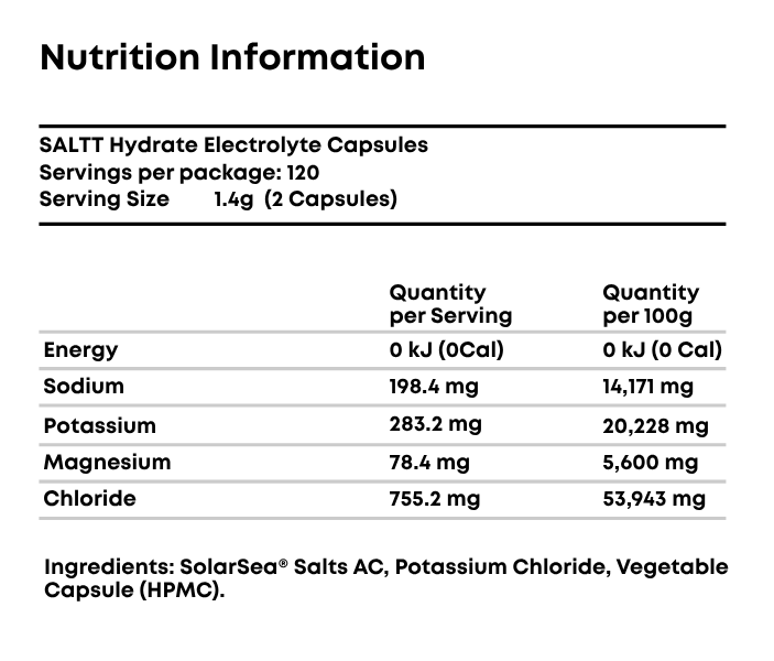 Electrolyte Drops & Capsules - Increased Potassium for the deepest possible hydration